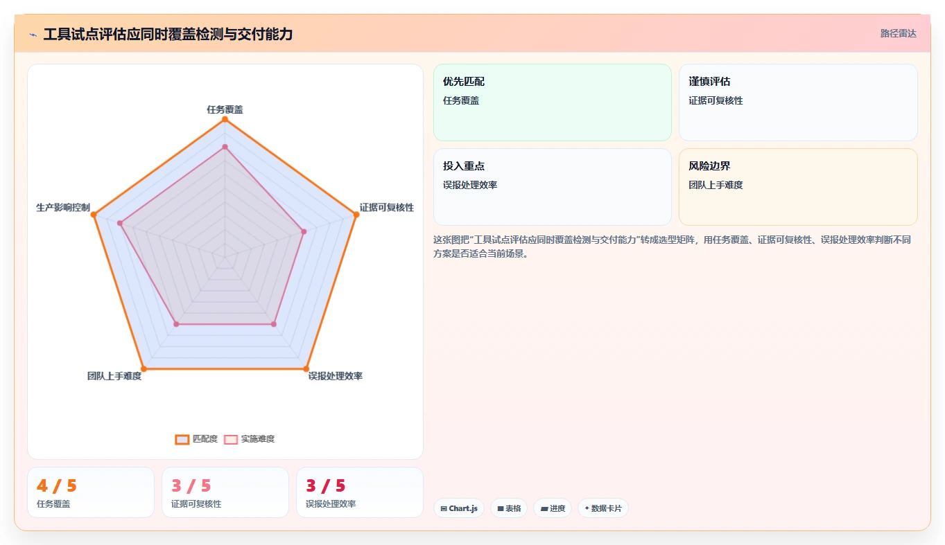 渗透测试软件选型指南：2026年安全专家必备的7款工具盘点