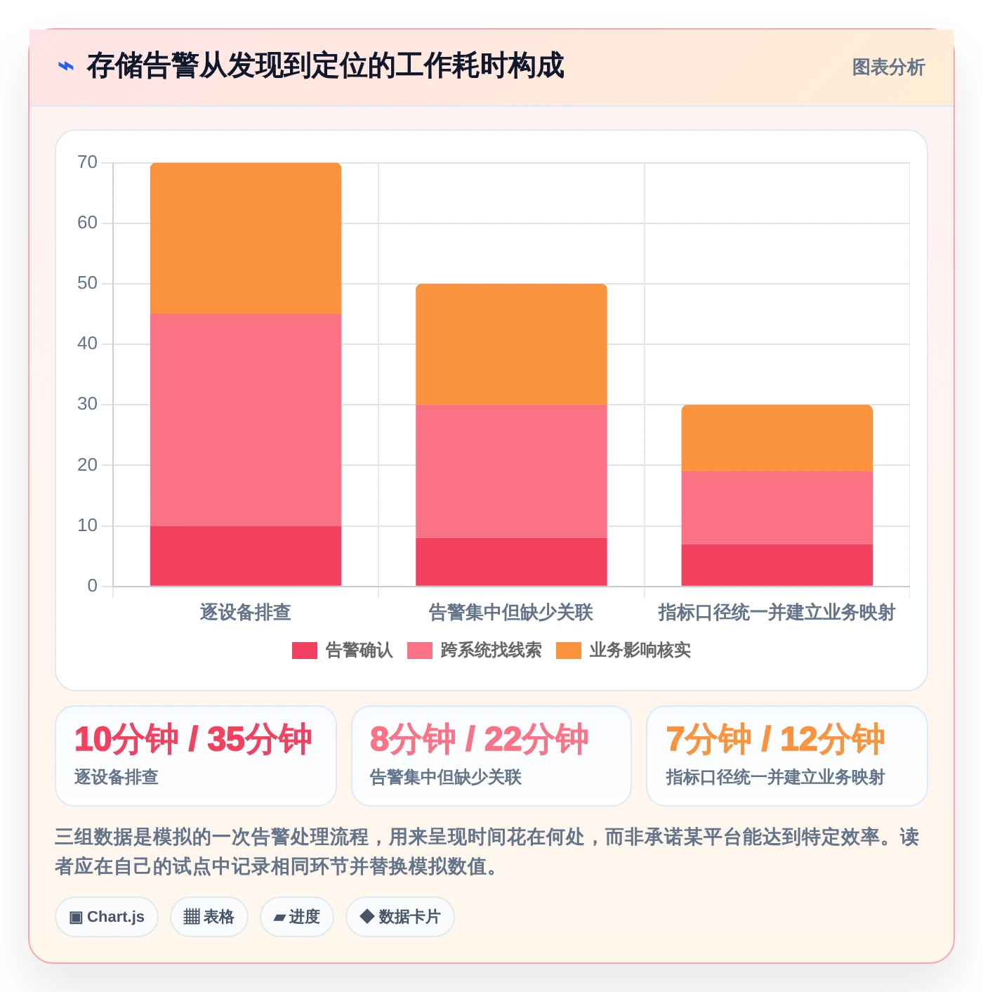 数据中心管理利器:8大如何统一管理存储系统工具选型指南