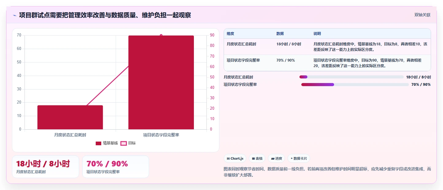项目经理必读：2026年最值得投资的5大项目群管理系统
