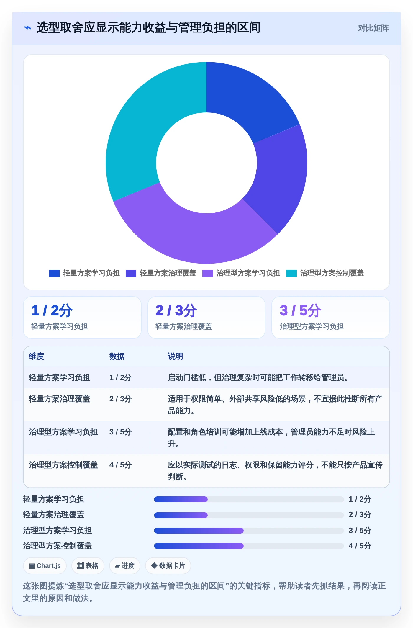 提升团队协作效率:2026年文档合作的软件工具选型指南