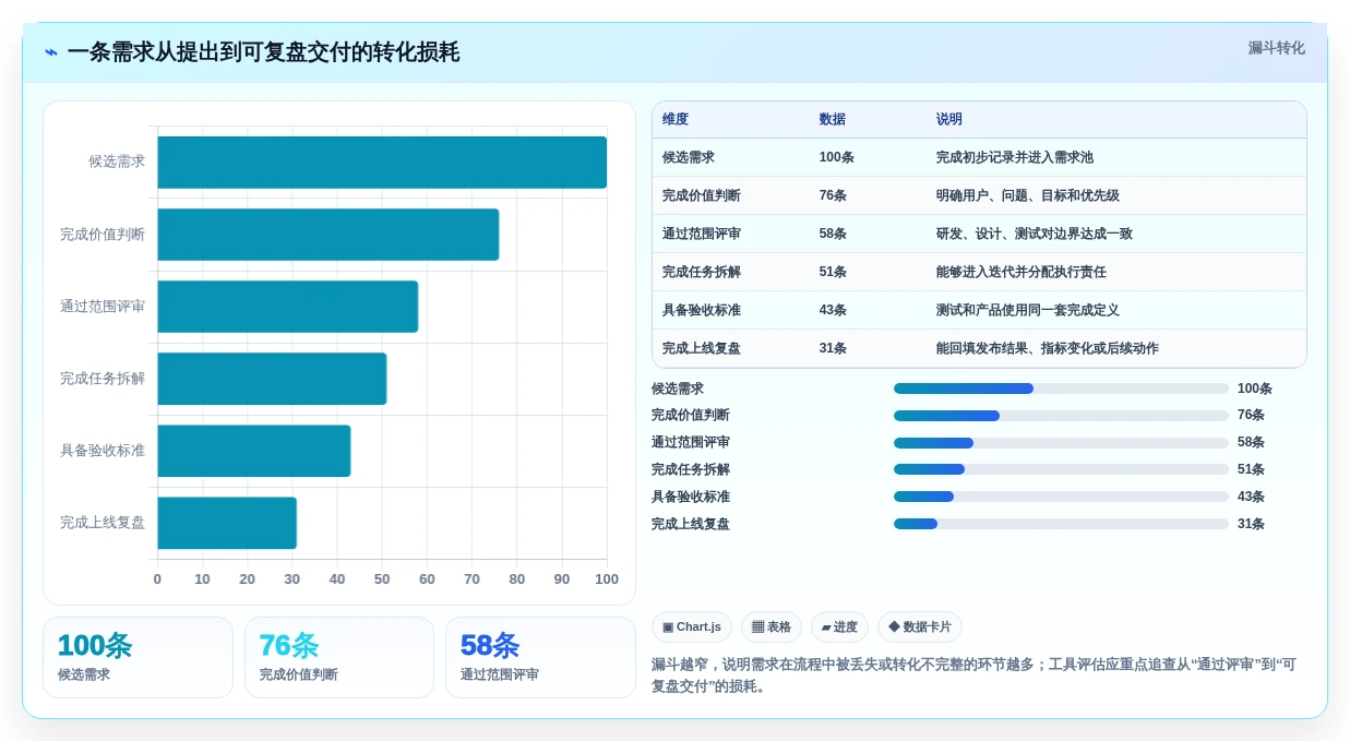 提升研发效率：2026年不可错过的5大PRD文档软件推荐