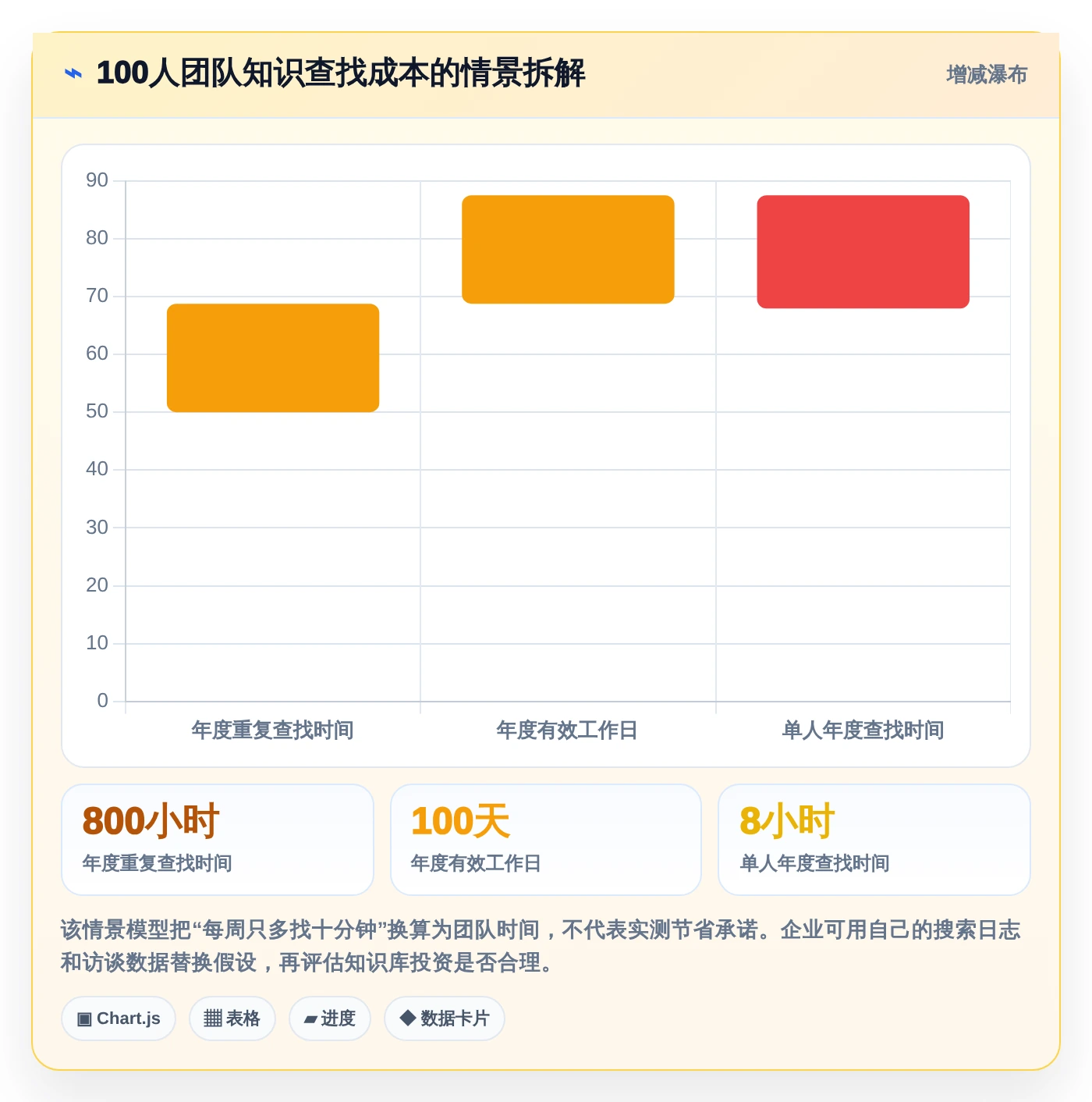 最新知识库系统csdn对比:2026年度8款热门工具深度评测
