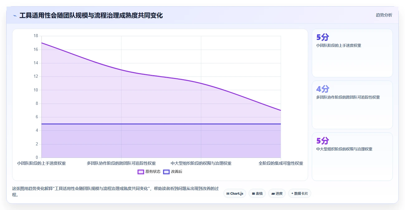 提升项目效率必备:2026年5款顶级IT项目经理管理软件有哪些推荐