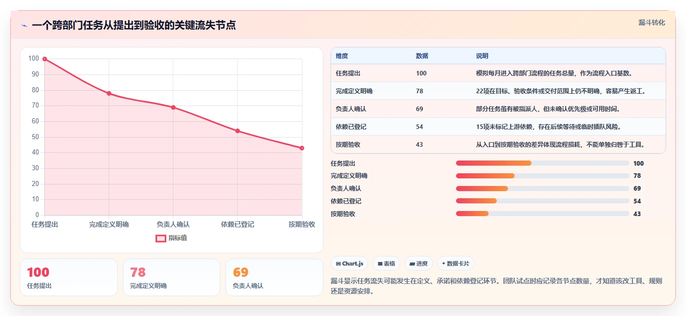 2026年效率之选:6款顶级任务分配工具全面对比