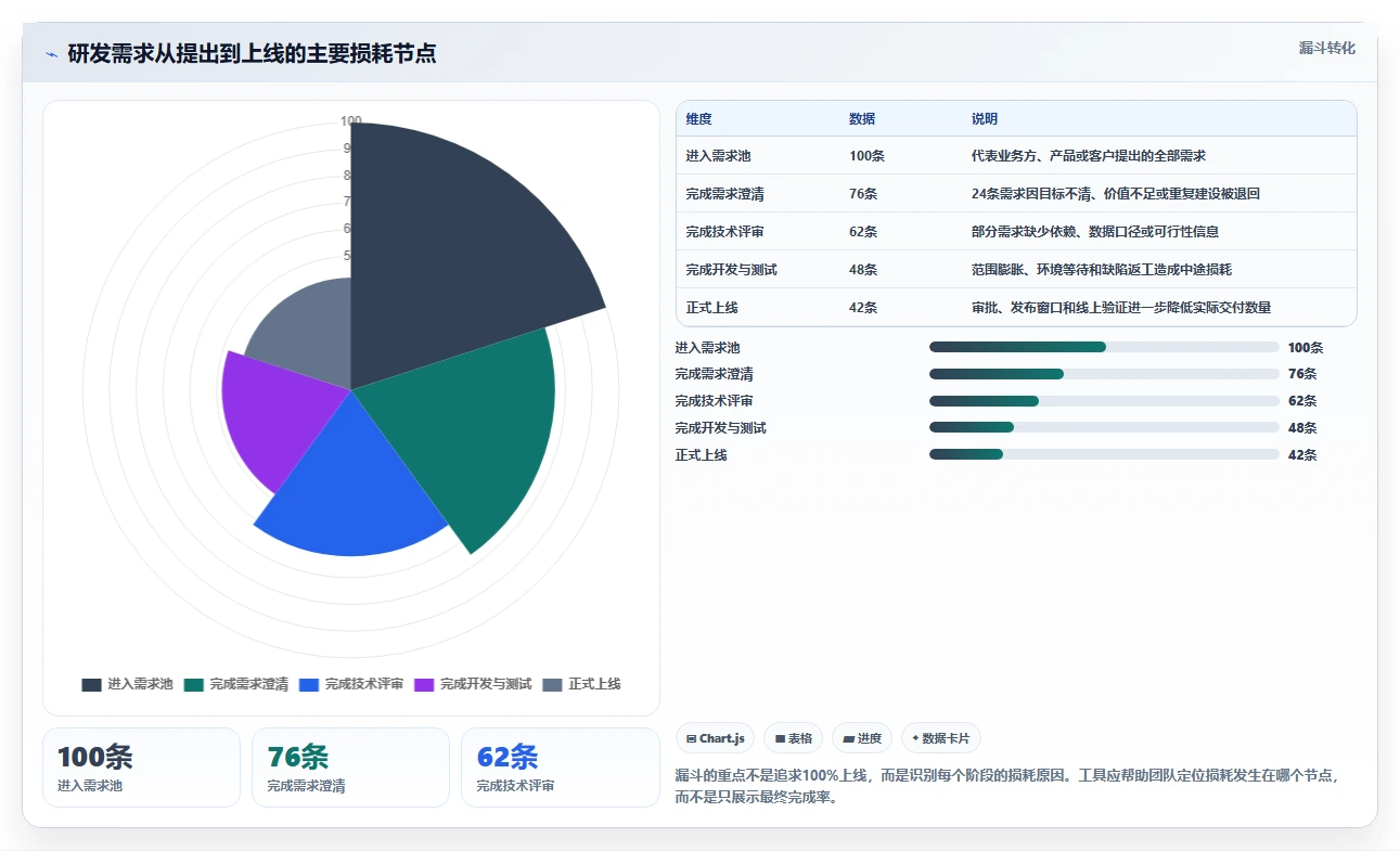 研发团队必看:2026年开发协作管理软件选型指南及7款热门工具推荐