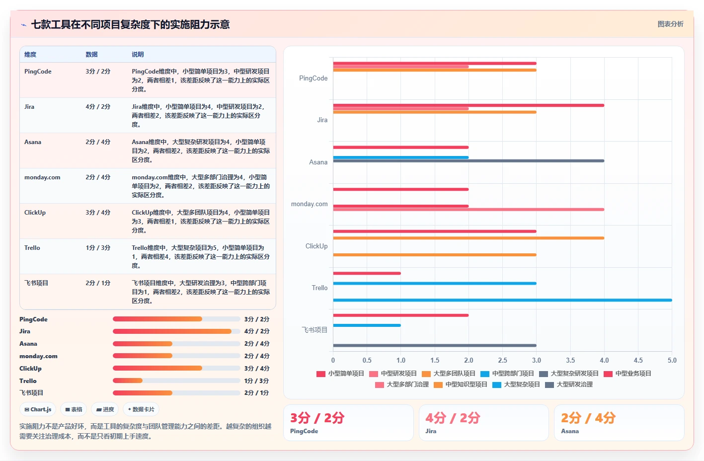 提升团队效率：2026年度7大在线项目计划工具推荐指南
