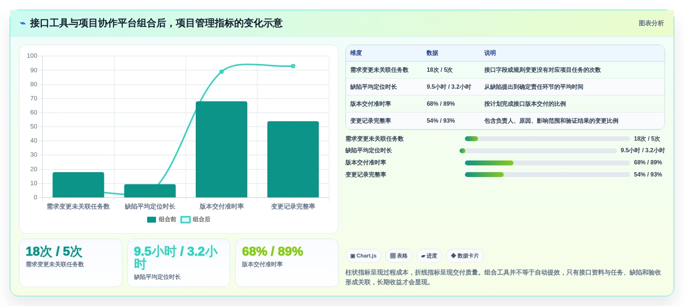 企业效率提升秘籍:2026年度8款顶级管家婆接口文档工具盘点