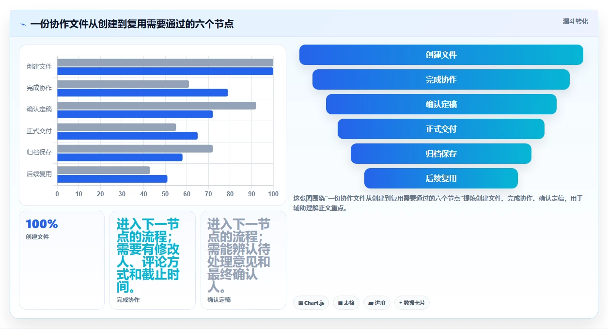 2026年效率新选择:6款在线文档还有什么软件工具深度对比