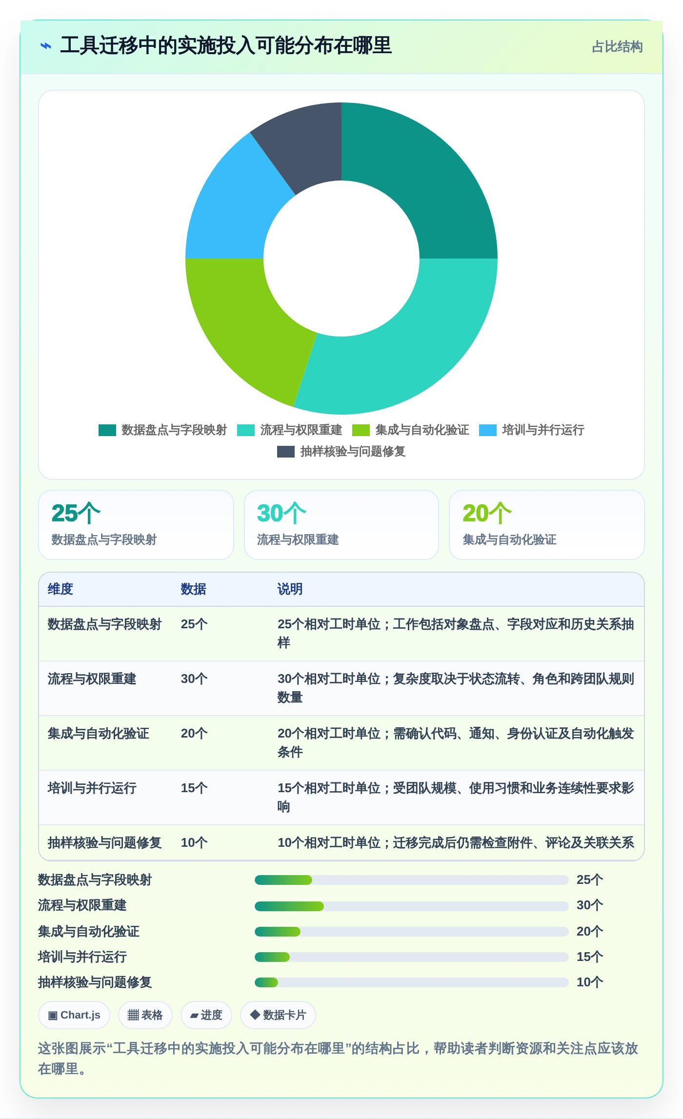 2026年效率革命:6大jiar管理工具全面对比