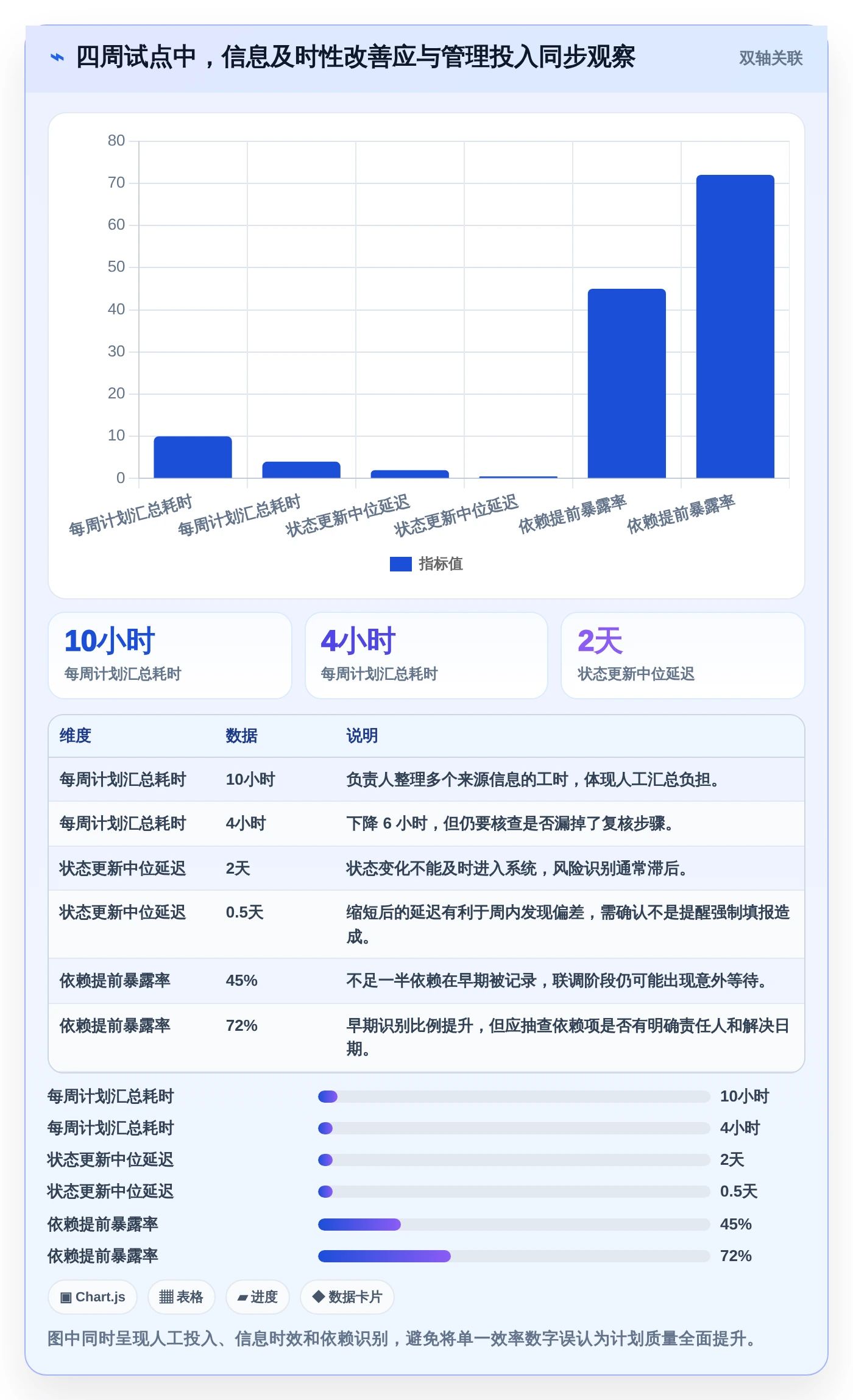 研发团队必备:2026年Top 5计划跟进软件选型指南