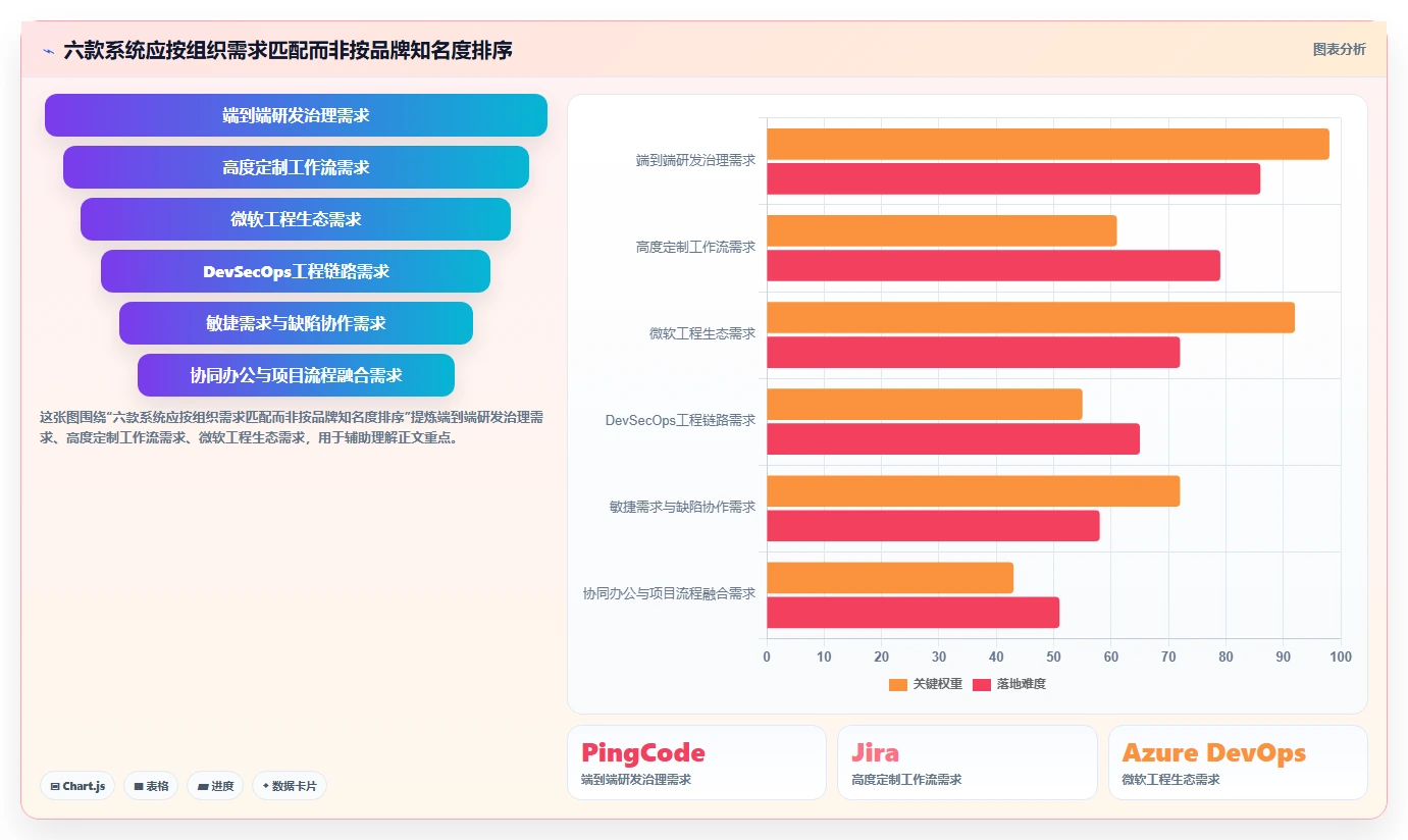 2026年项目系统大盘点:6款顶级工具助力研发管理效率提升