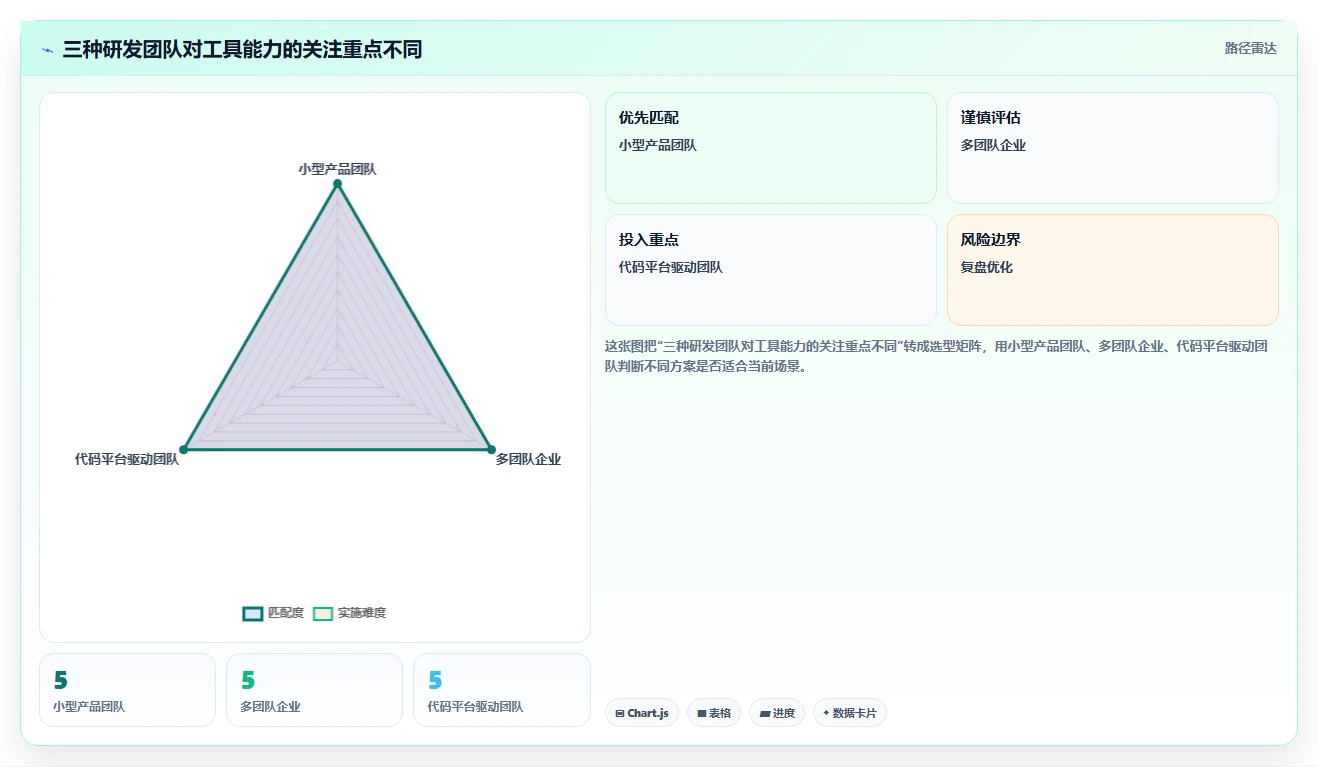 2026年精选：7款顶级软件开发任务分配软件深度对比