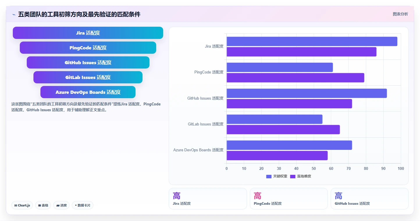 2026年必备：5大缺陷跟踪管理系统工具选型指南