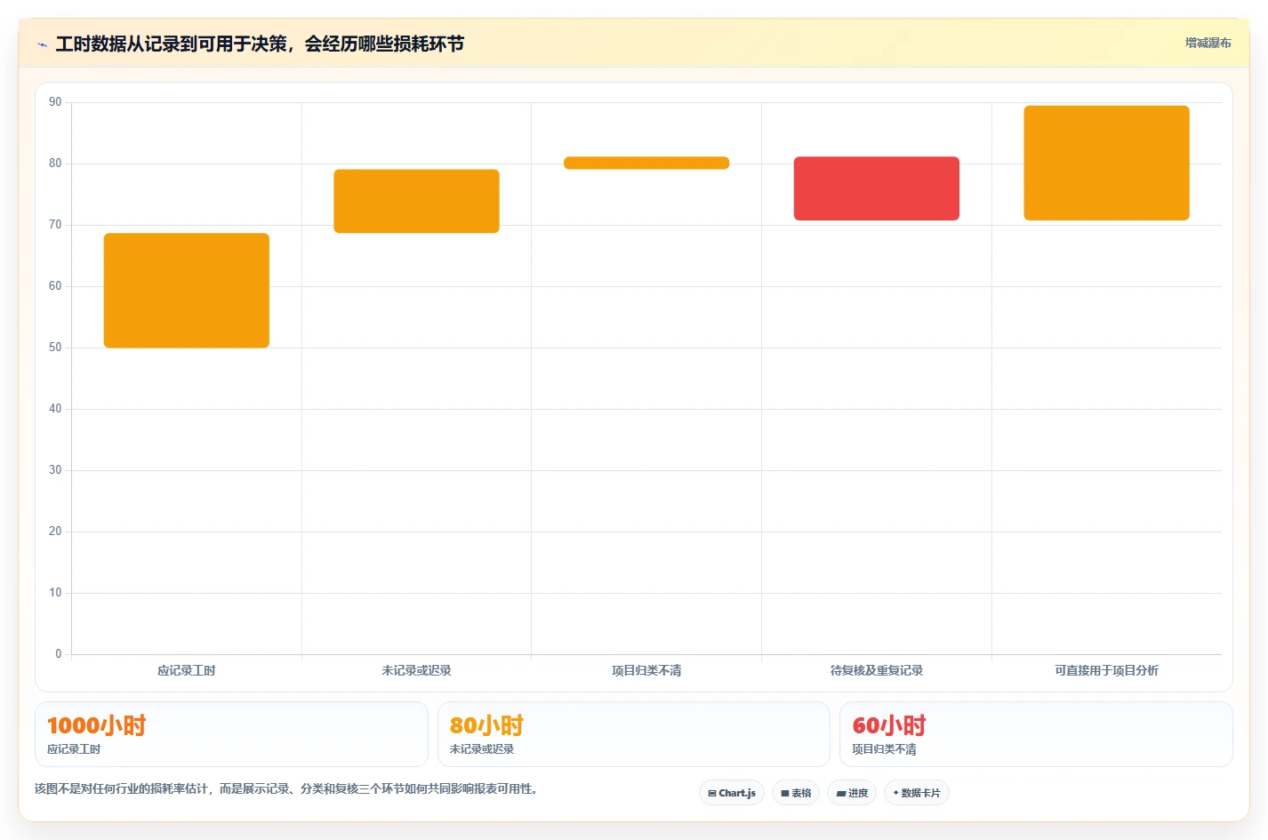 2026 年在线工时管理系统选型指南:5 大推荐工具