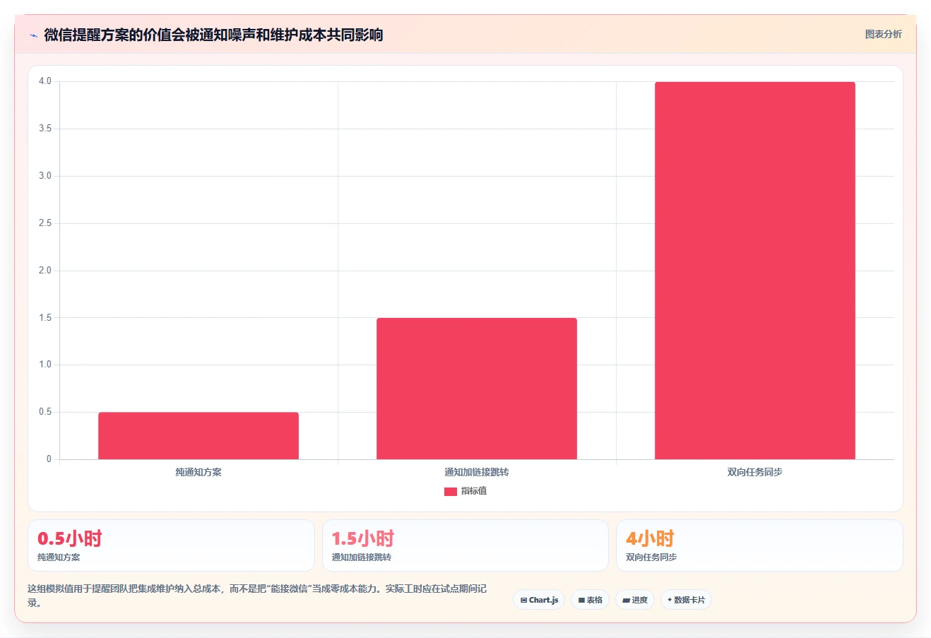 2026年研发团队必备:8款优质微信团队任务管理工具深度盘点