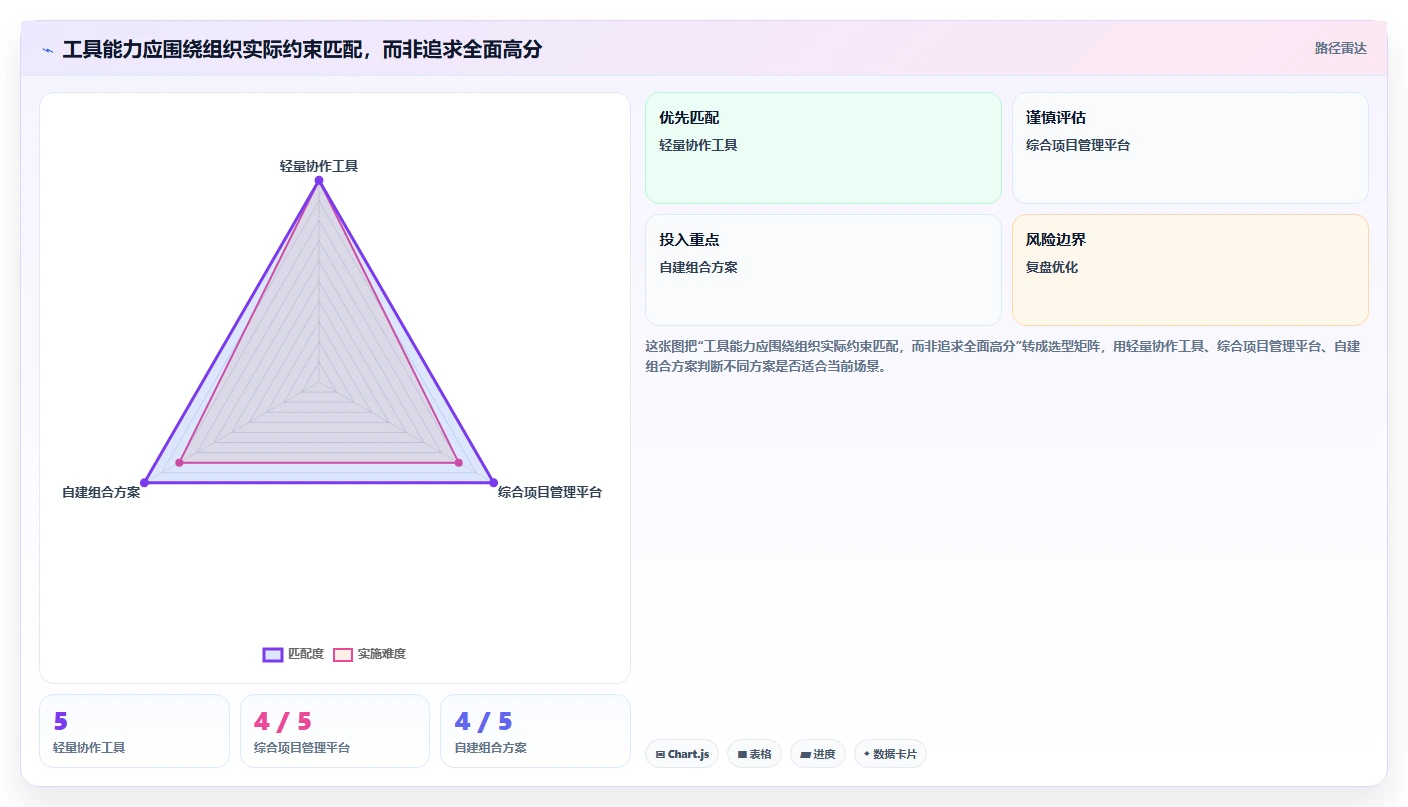 从初创到大厂:2026年如何选择最适合你的敏捷管理方法和工具?