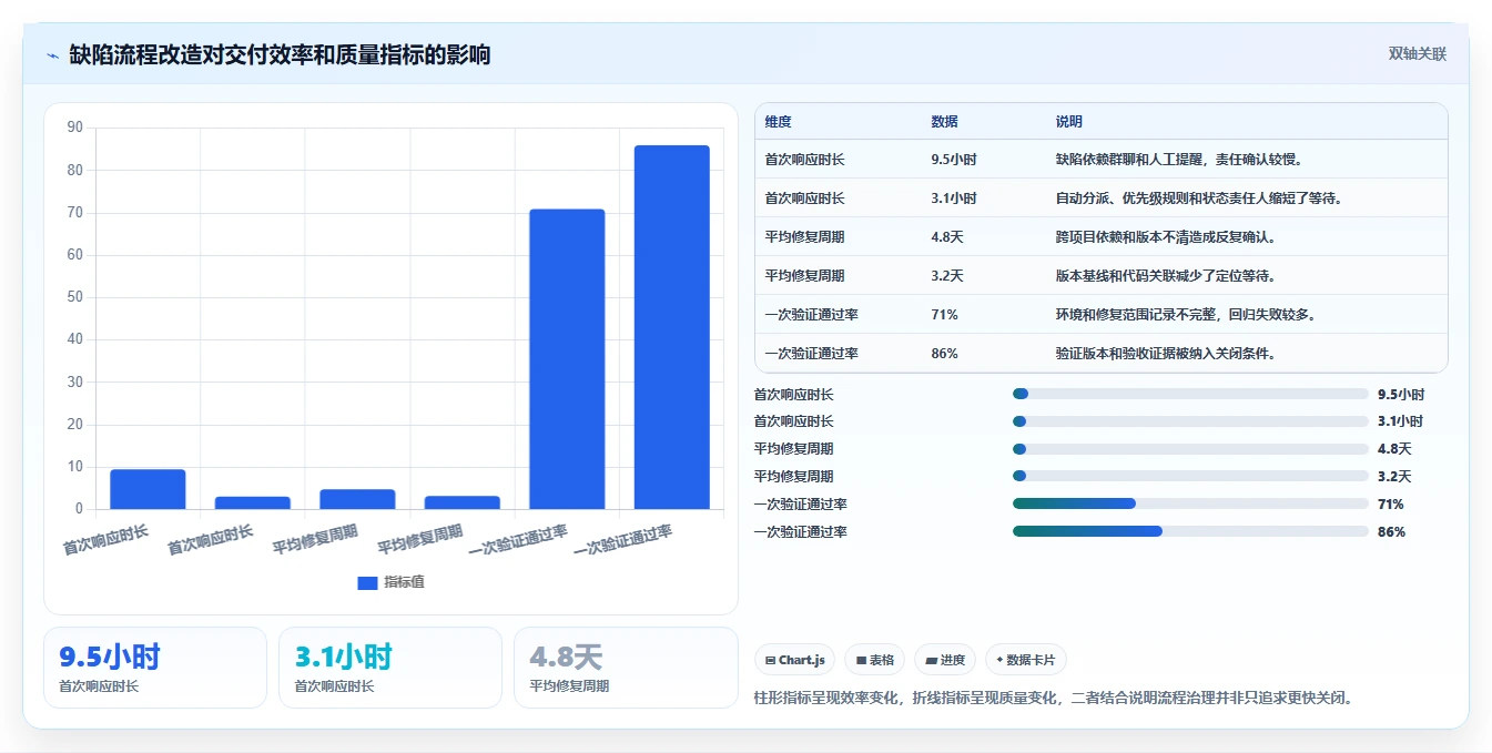 项目经理必读:2026年开发bug管理平台选型指南与7款热门工具盘点