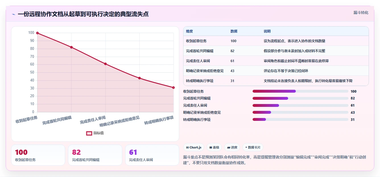 远程办公新标准：7款顶级在协同中编辑工具2026年深度评测