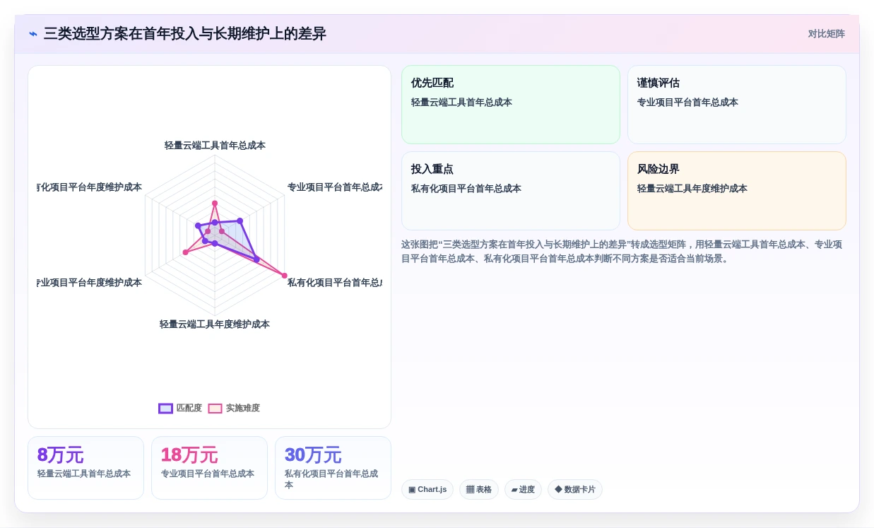 从新手到专家:2026年项目工具有哪些选型指南