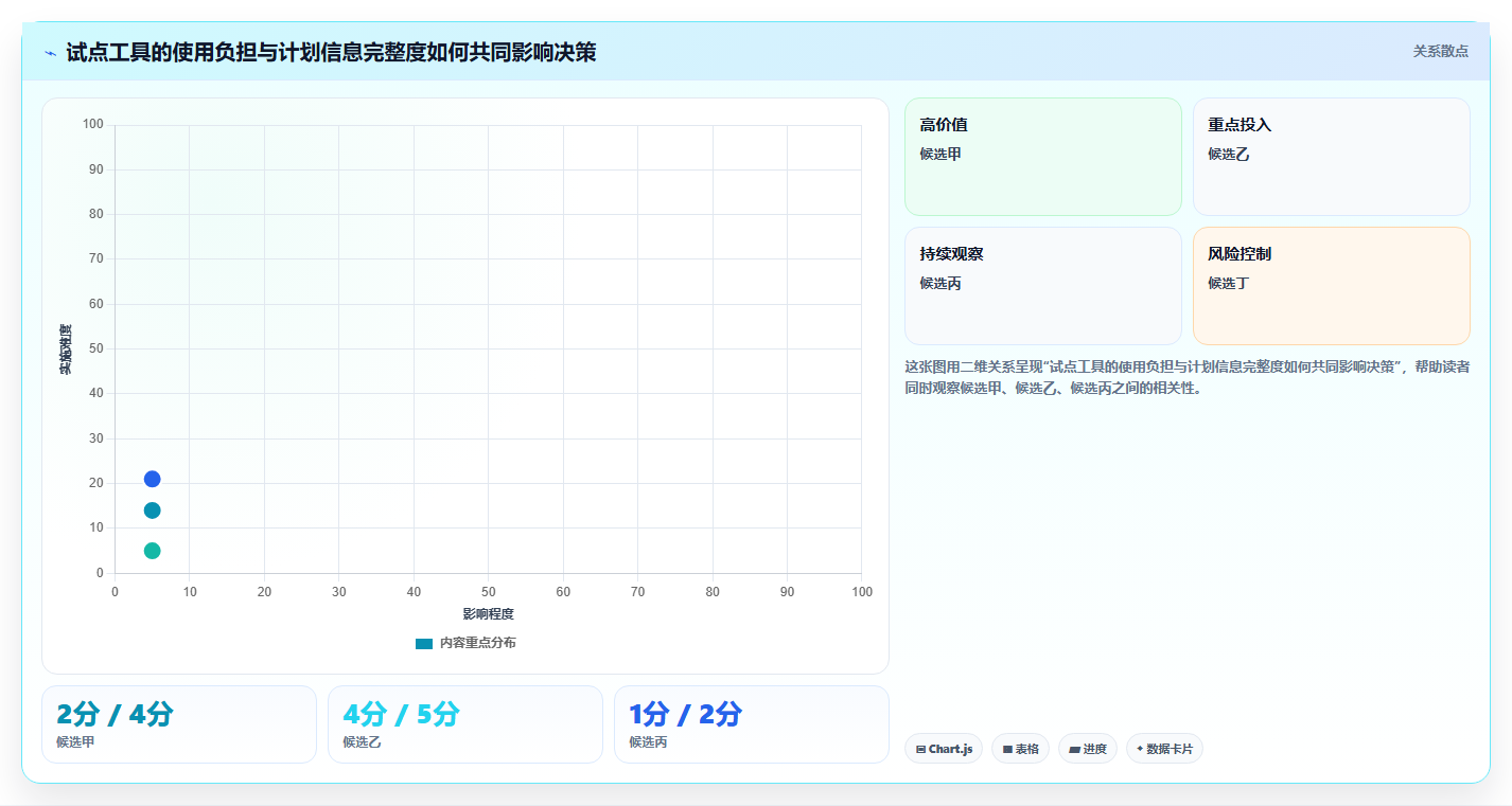 2026年高效项目管理必备：7款顶级计划怎么做工具深度对比