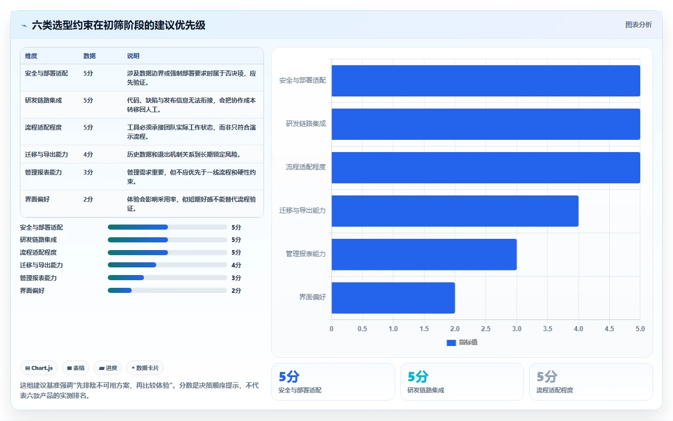 2026年效率之选：6款顶级开发团队项目管理工具全面对比