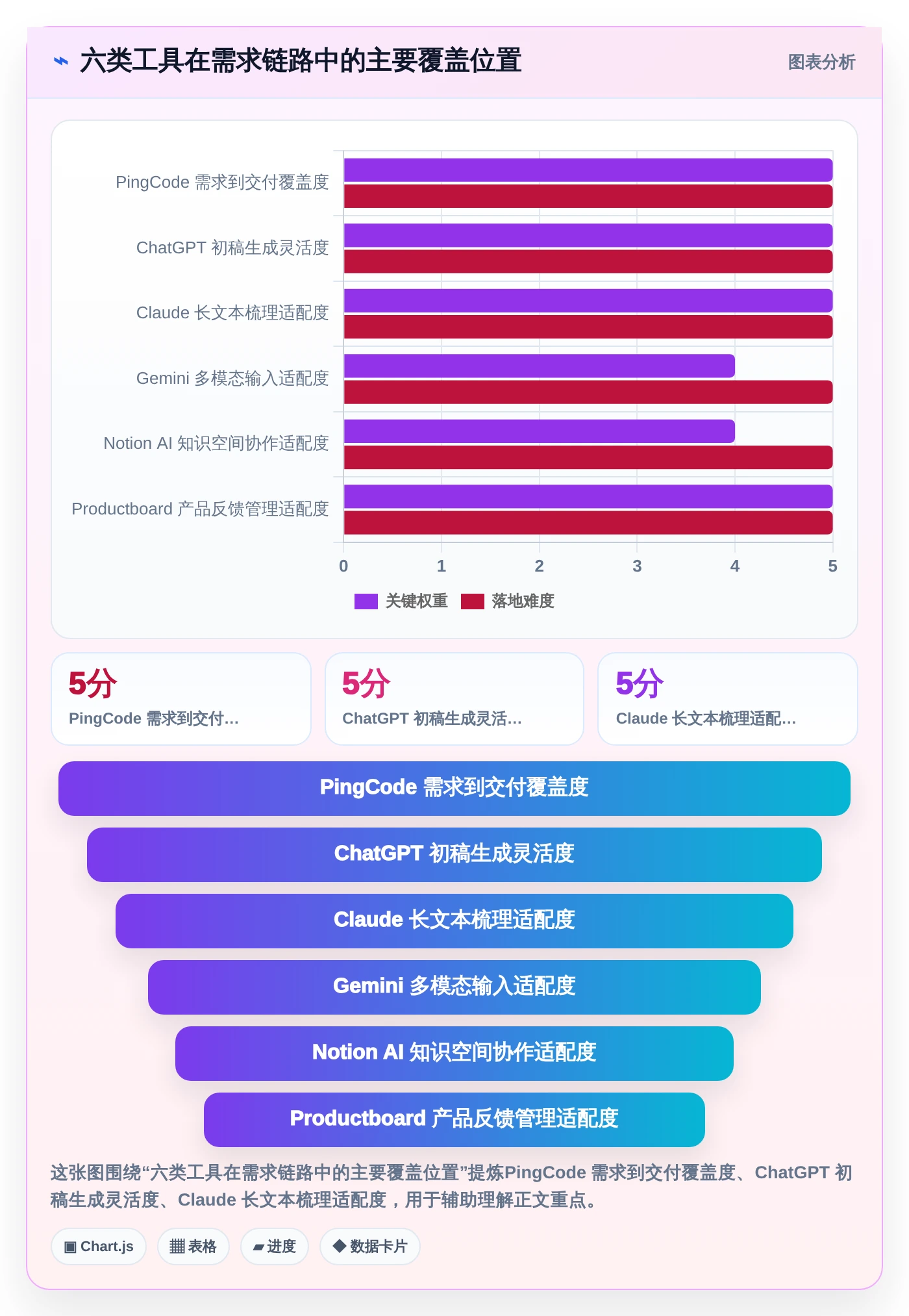 2026年效率革命：6款顶级生成需求文档的工具全面对比