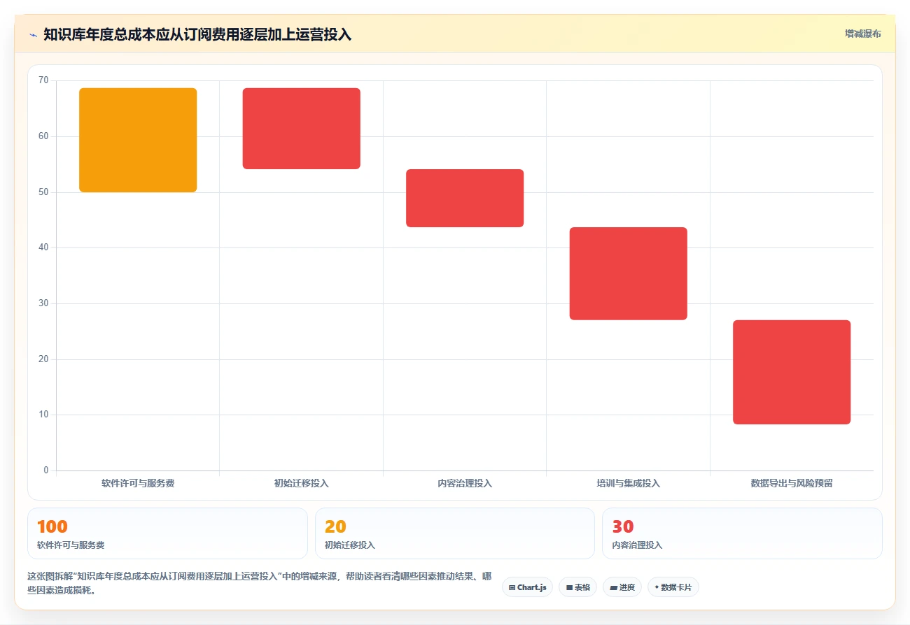 提升团队协作效率：6款当前市面上备受欢迎的知识库软件对比