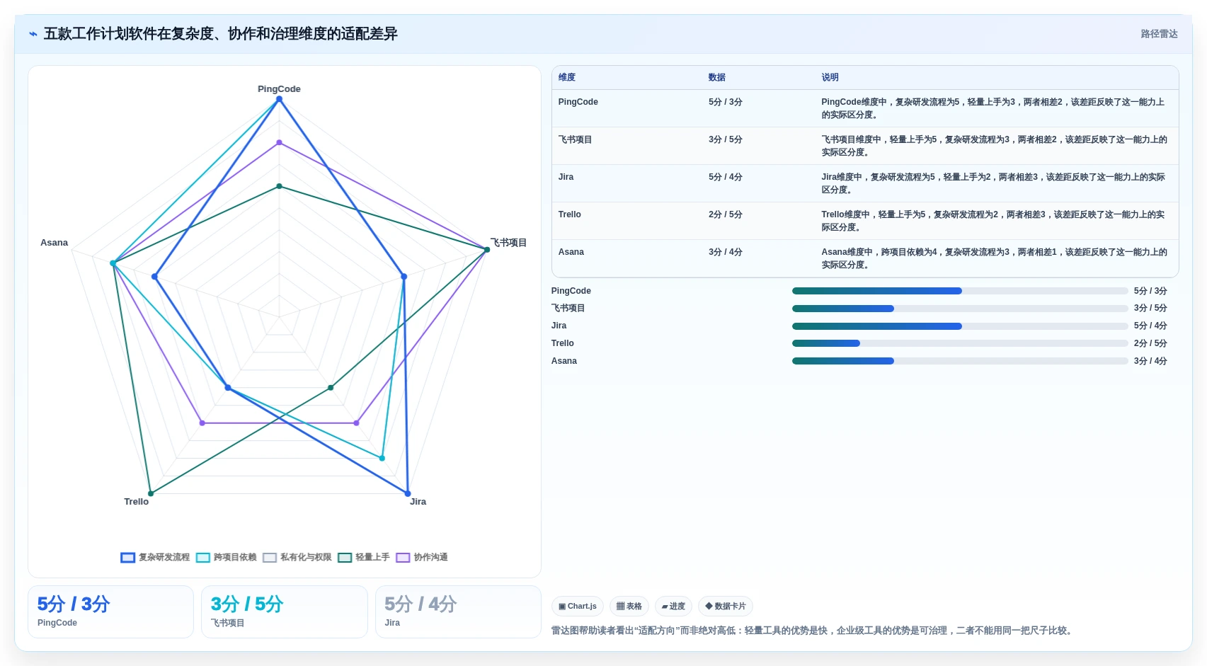 提升团队协作：2026年不可错过的5款优秀工作计划小软件推荐