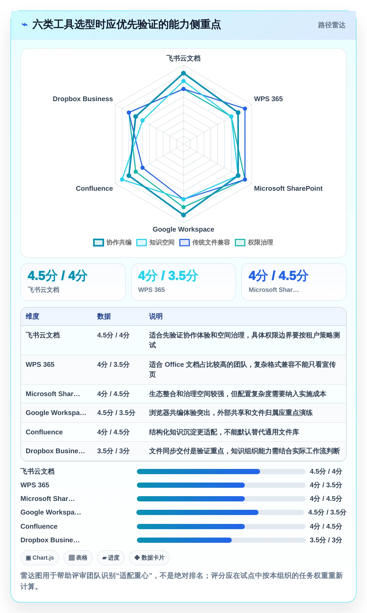 企业文档协作新时代：6款小幺鸡文档管理工具选型指南