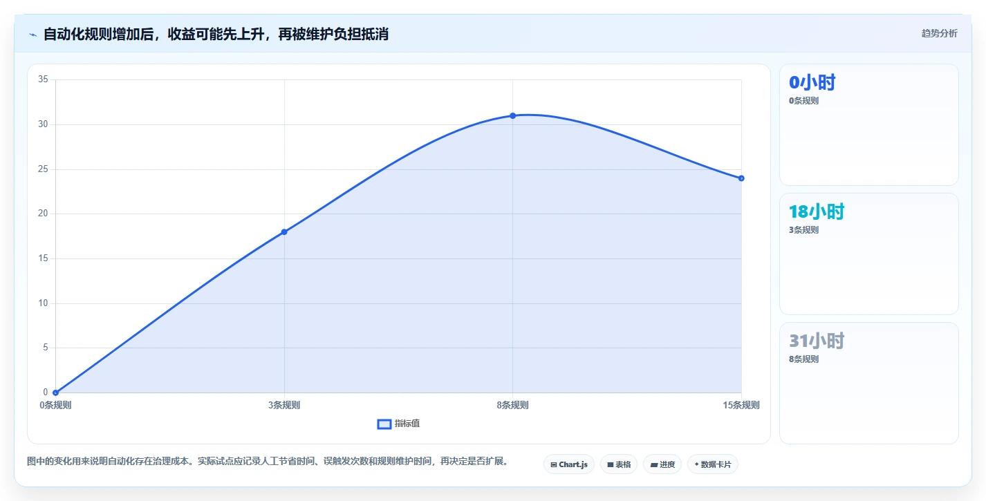 2026年效率革命:6大工作流后台管理系统工具对比指南