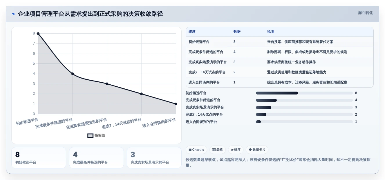 选对工具事半功倍:2026年项目管理平台软件选型指南