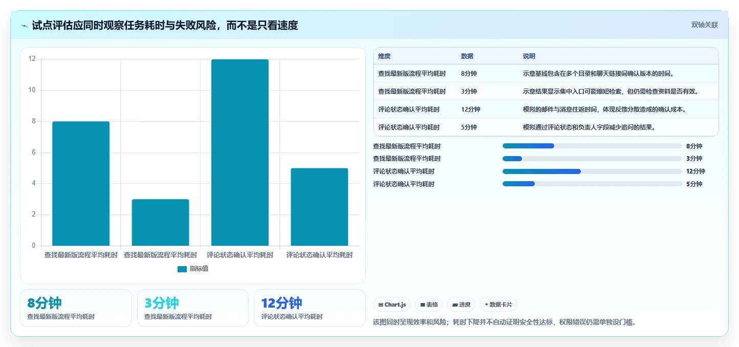 团队协作新纪元：2026年在线协同编辑软件有哪些工具选型指南