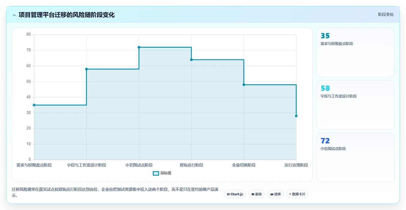 2026年项目管理必备:6大定向任务跟踪软件深度对比
