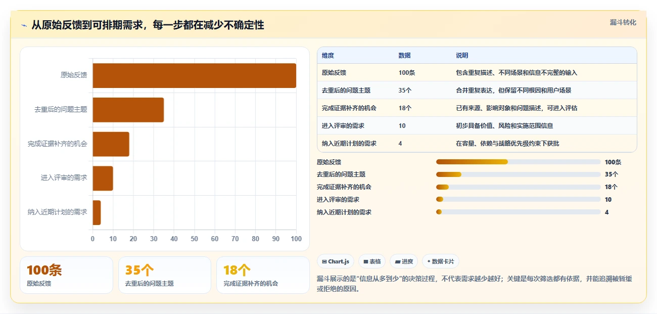 项目管理新趋势:2026年5款革新性需求项目表工具推荐