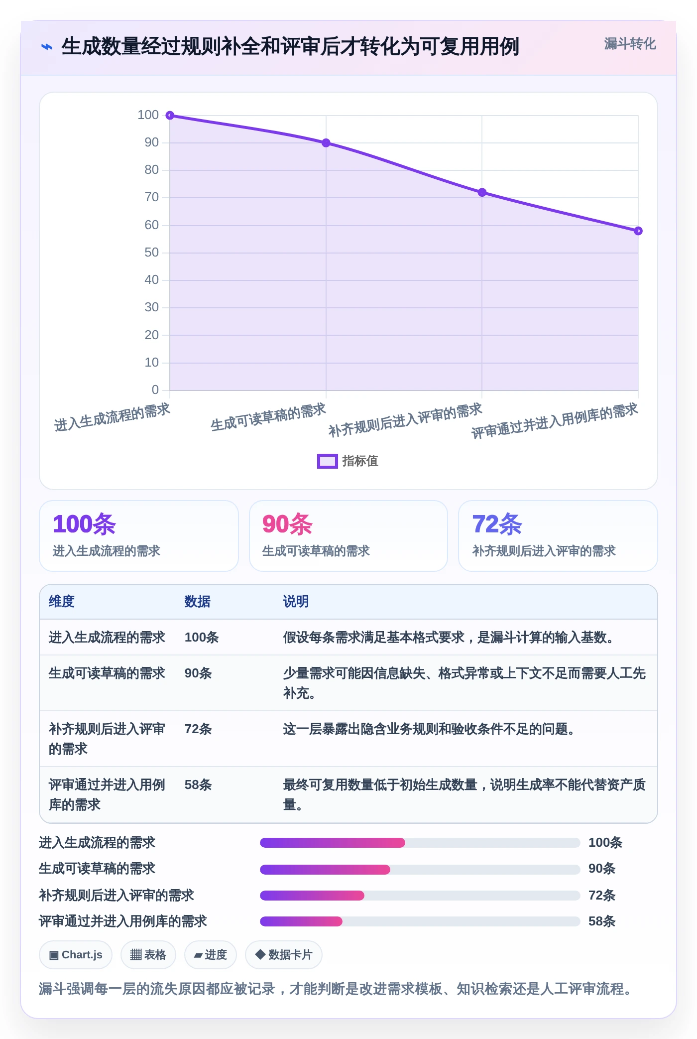 项目效率翻倍!2026年最值得投资的5大需求自动生成测试用例解决方案