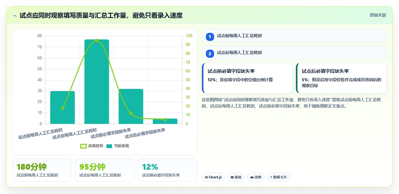 提升团队效率的秘诀:2026年最值得尝试的5大在线多人编辑表格