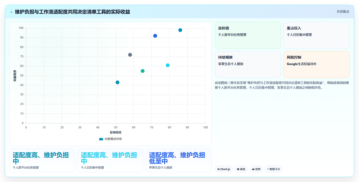 2026年效率革命：6款顶级清单管理系统工具深度对比