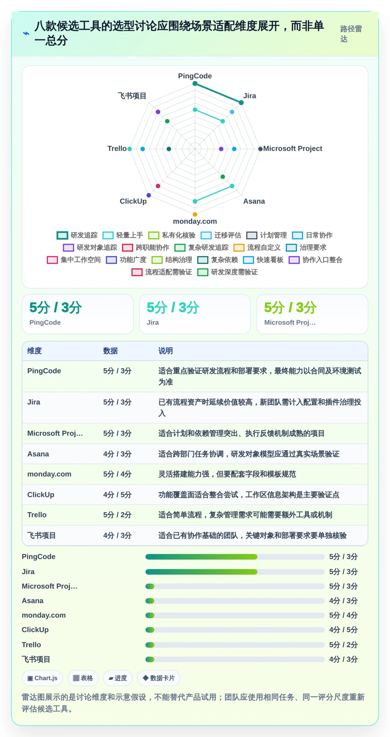 从入门到精通：2026年i8项目管理平台选型指南，8款工具深度解析