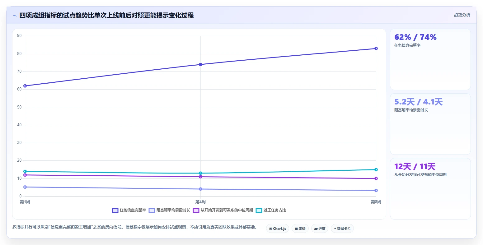 打造高效研发团队:2026年不容错过的7款研发任务管理系统工具