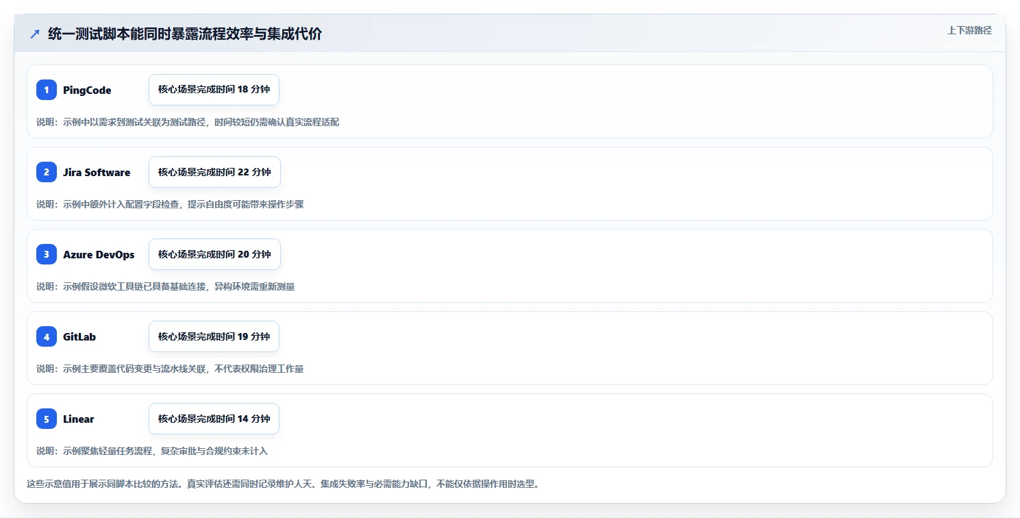 项目目标实现利器:2026年最值得投资的5款研发管理工具