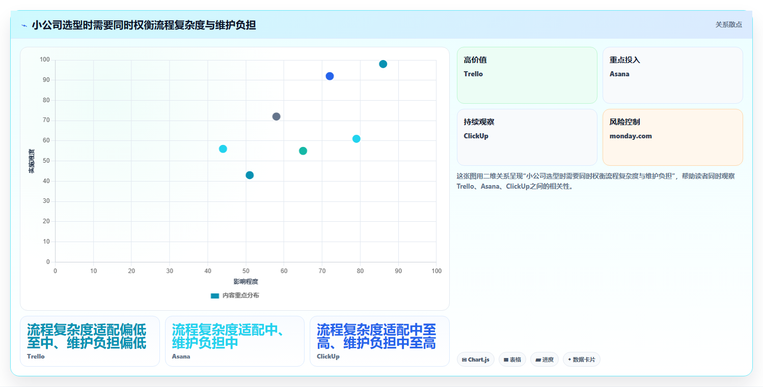 2026年小型企业必备：7款最佳小公司项目管理软件哪个好全面对比