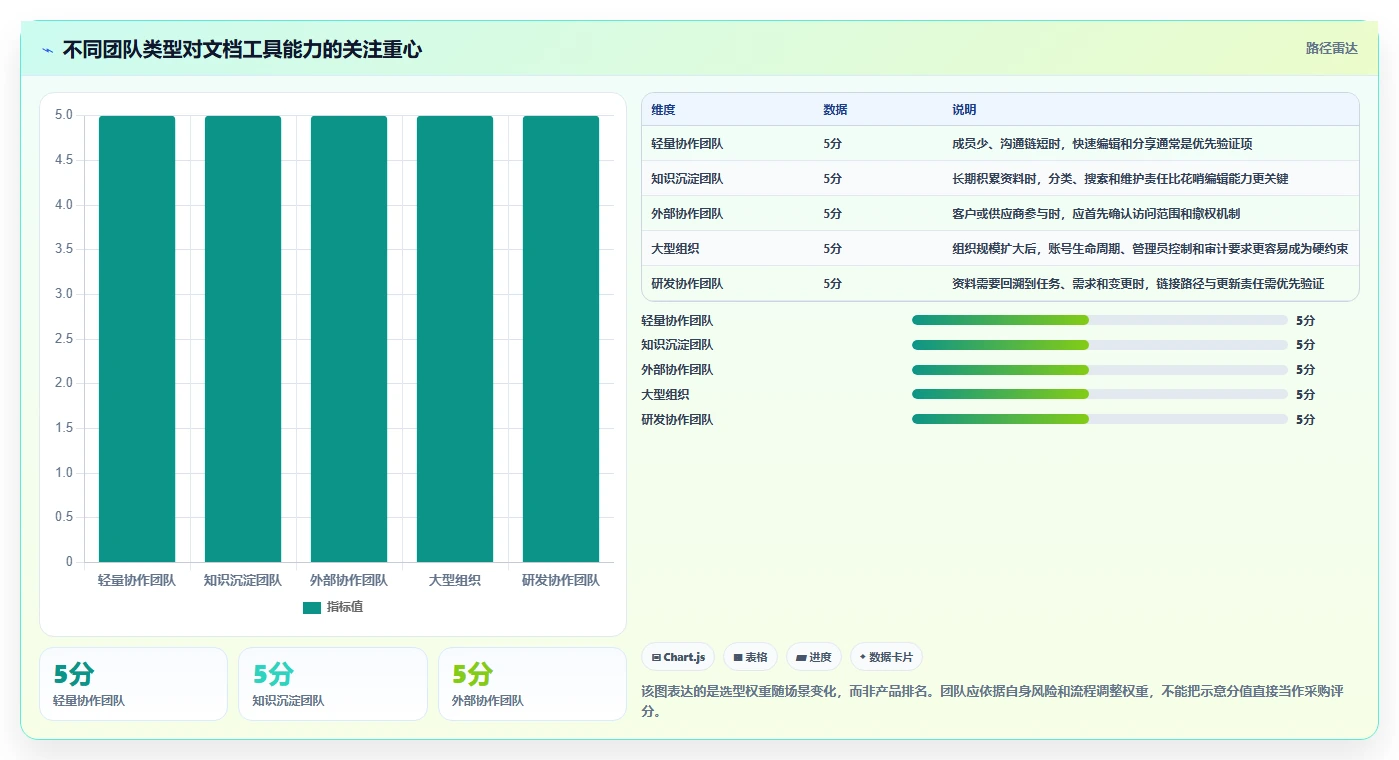 最新热门外置文档工具推荐:2026年提升项目管理效率的7款利器