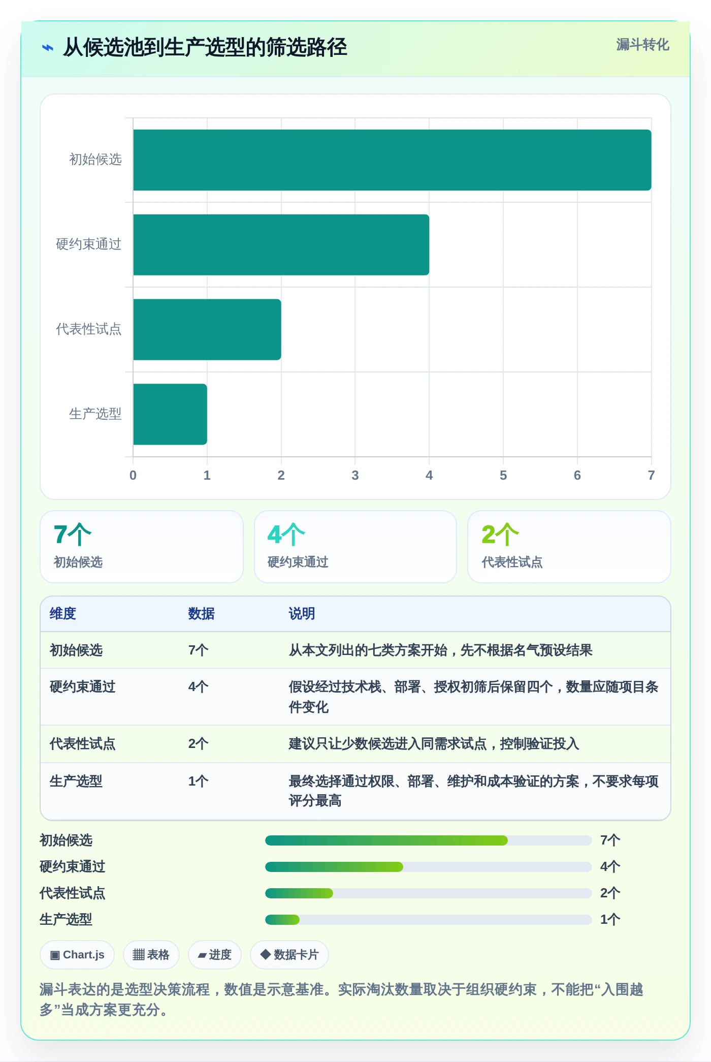 前端开发者必看:2026年7款优秀前端搭建后台管理系统工具盘点