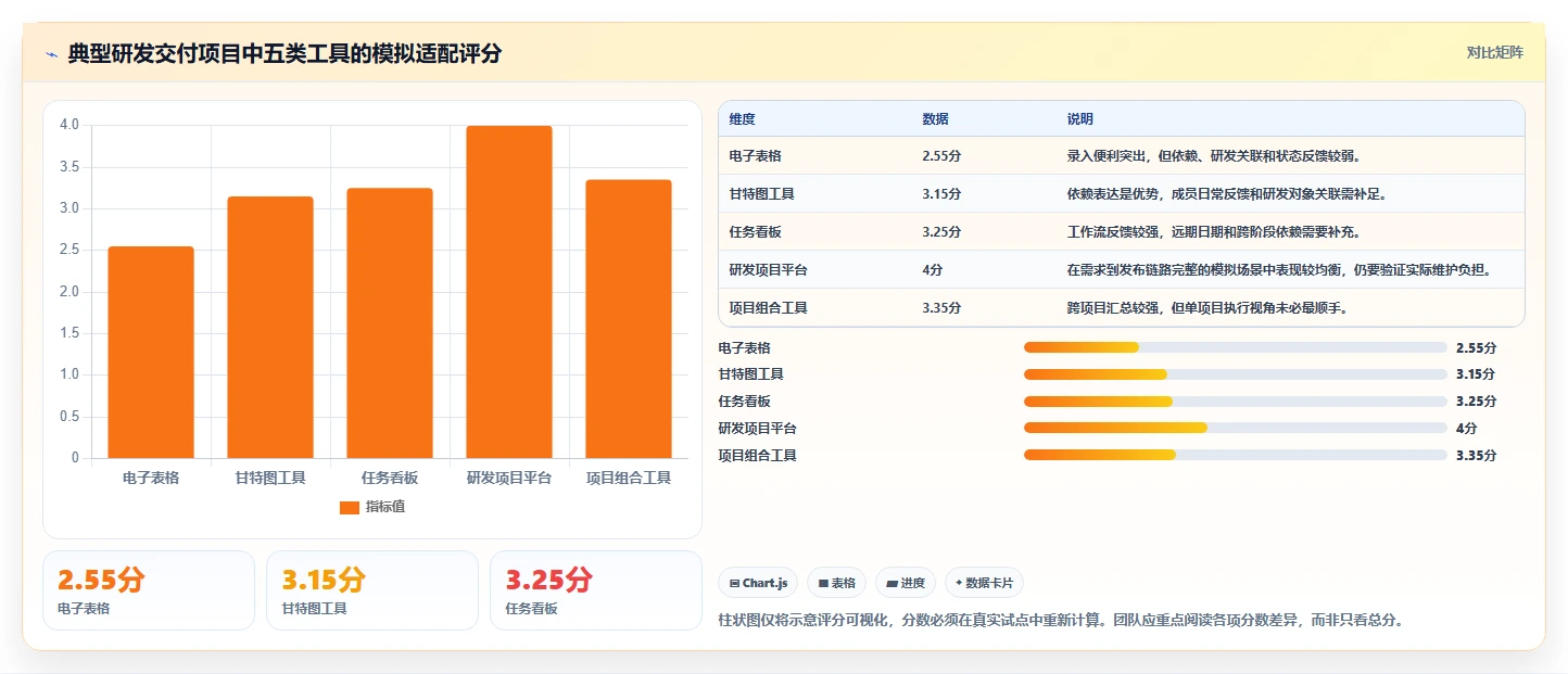 项目经理必读:如何选择最适合的软件开发项目进度管理表格?5大工具深度分析