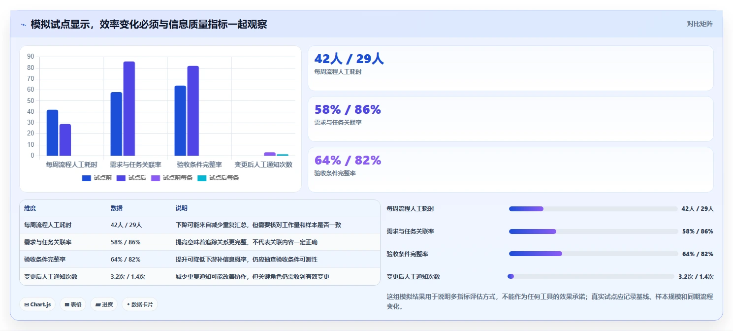 prd文档软件选型指南:2026年最值得投资的7款工具盘点