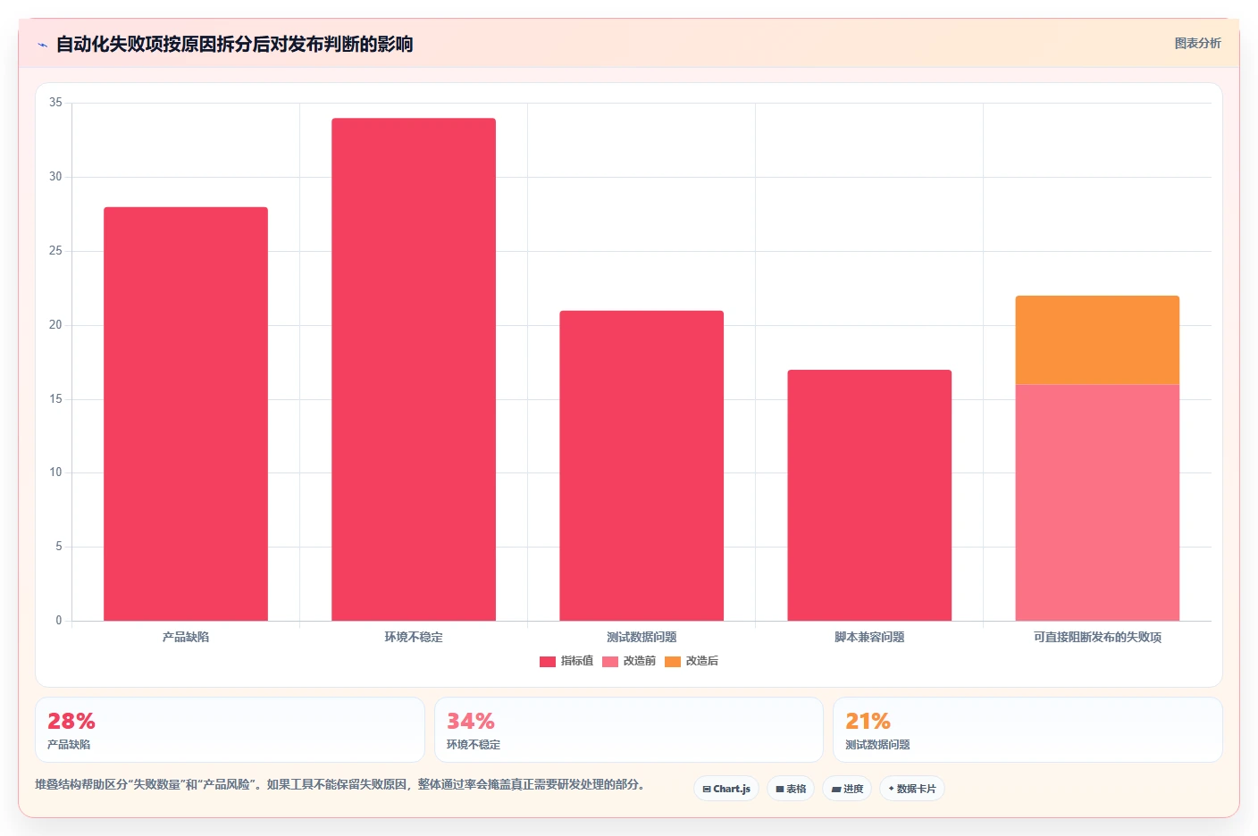研发效率提升指南:2026年度7款热门xray测试用例工具盘点