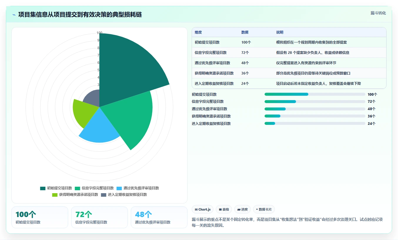 效率提升必备:2026年最受欢迎的5大项目集管理工具推荐