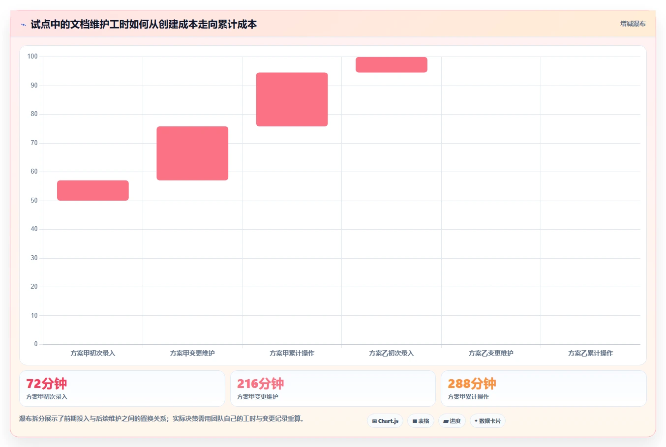 选对工具事半功倍:2026年在线接口文档编写工具选型指南