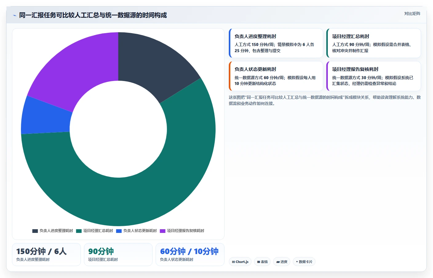 2026年功能全面的瀑布管理工具有哪些：深度测评与推荐