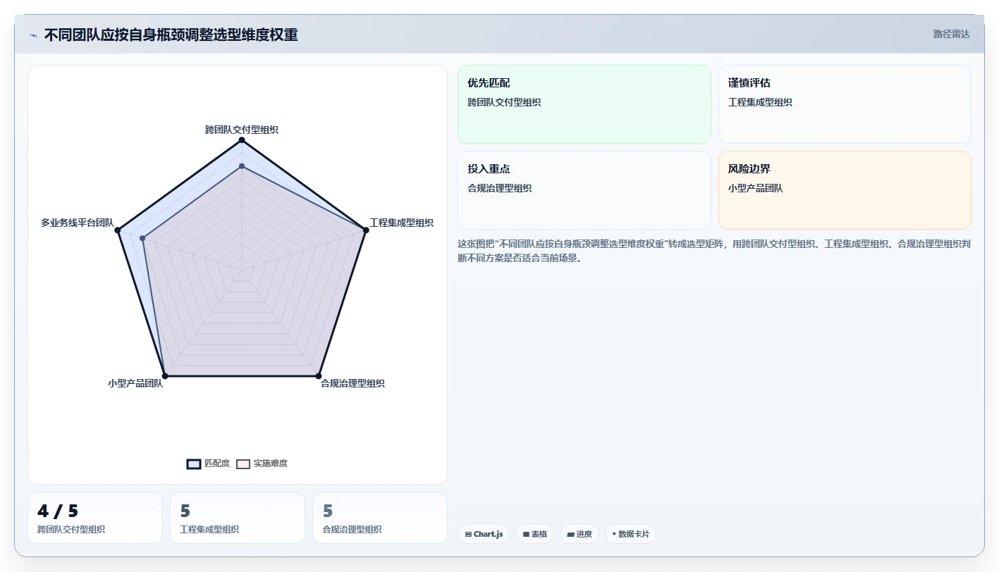 选对工具事半功倍:2026年DevOps项目管理工具选型指南